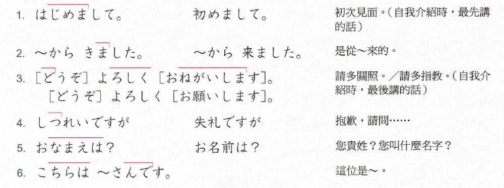 N5読解初級一l.1-単語（会話表現）