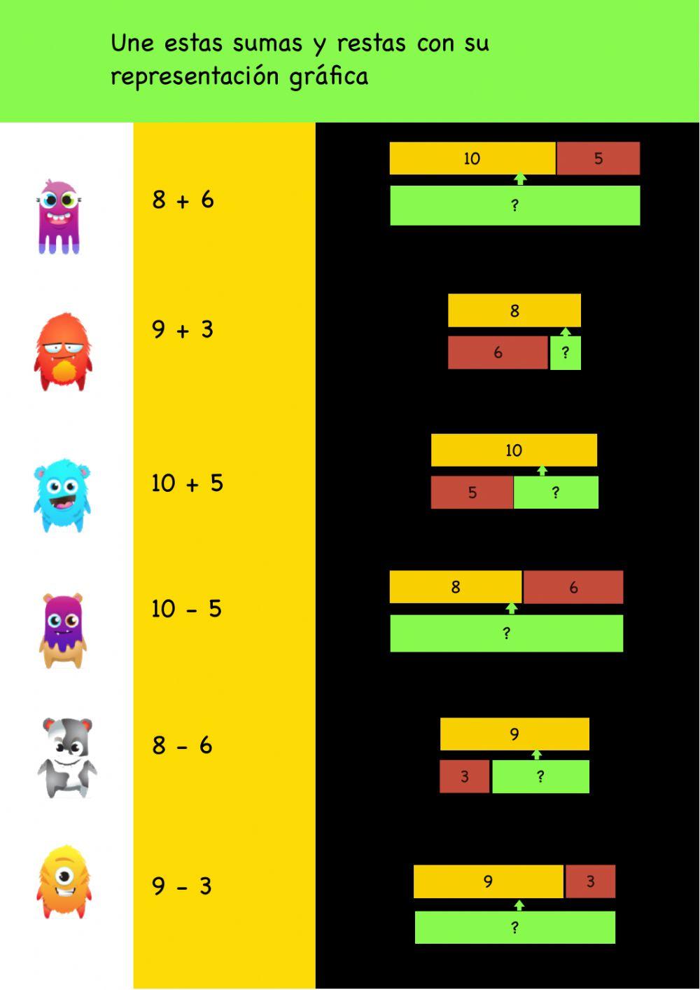 sumas y restas gráficas