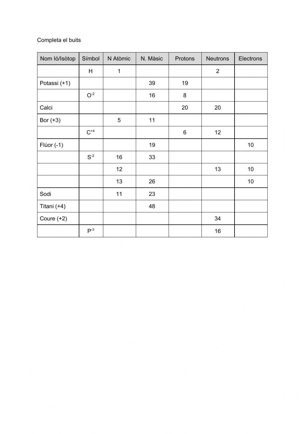 Protons Neutrons y electrons de diferents isòtops o ions