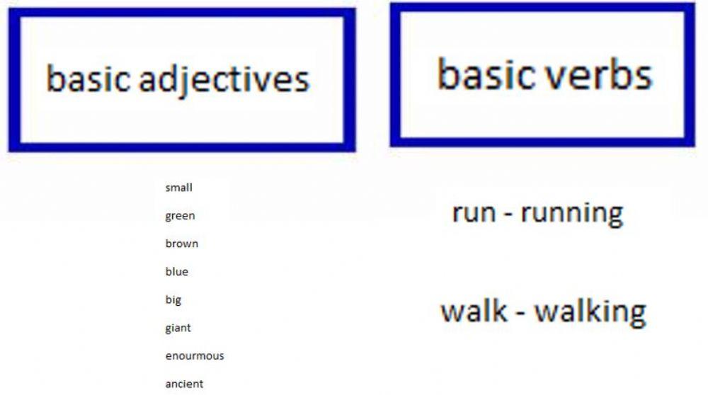 Basic adjectives for worksheets