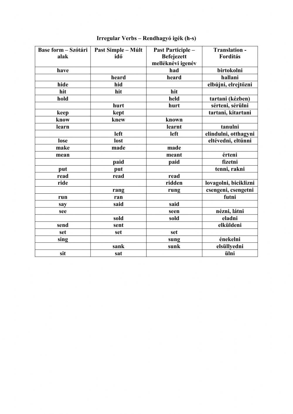 Irregular verbs - Rendhagyó igék (h-s)