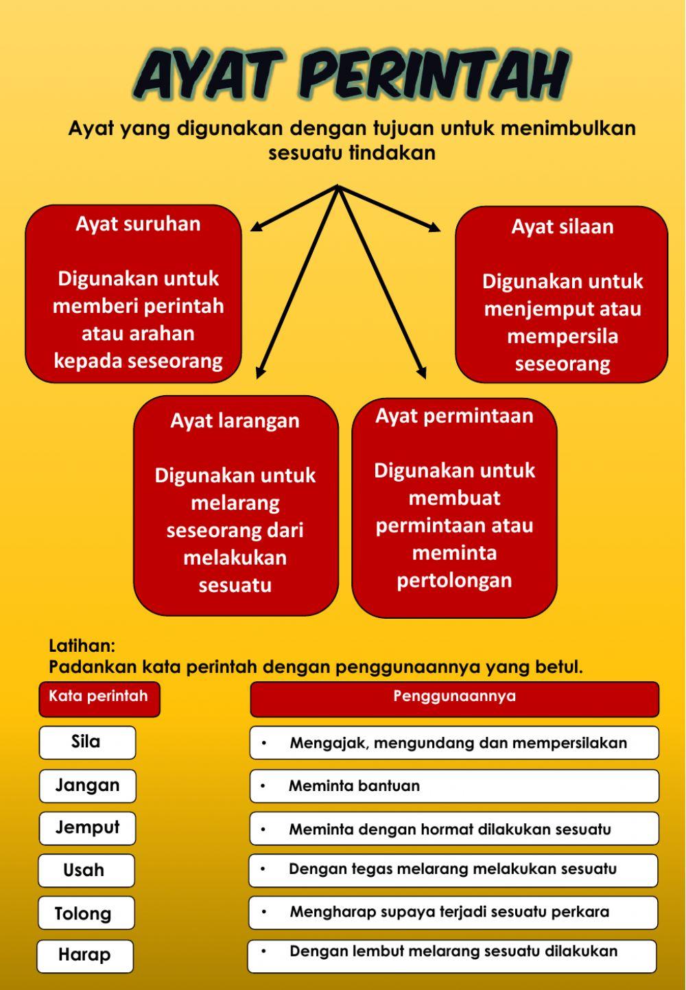 Latihan Ayat Perintah (Penggunaan)