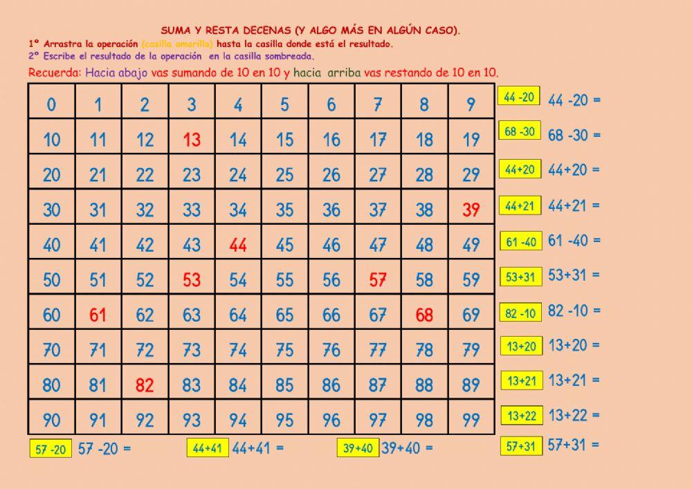 Suma y resta de decenas y unidades en la tabla.