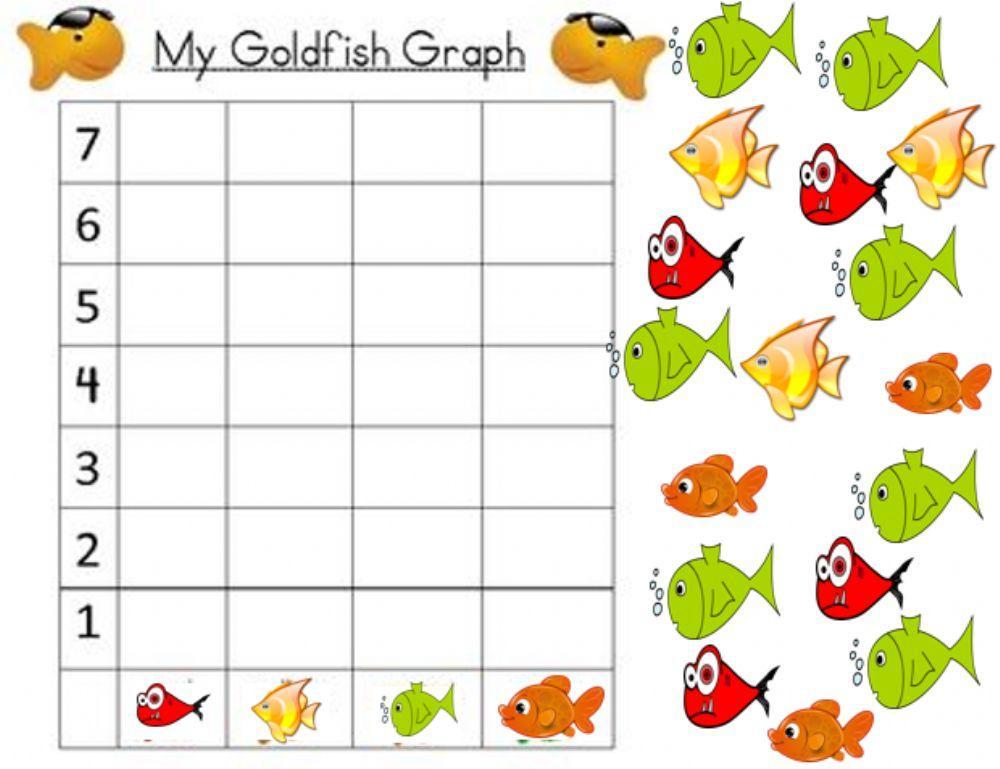 My Goldifish Graph