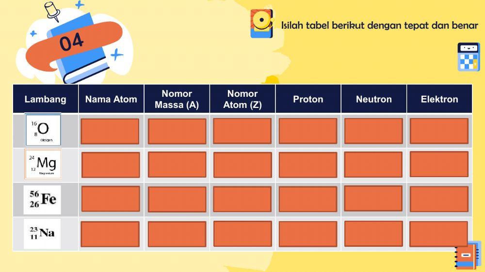 Partikel Materi, Sifat Fisika dan Kimia Bahan