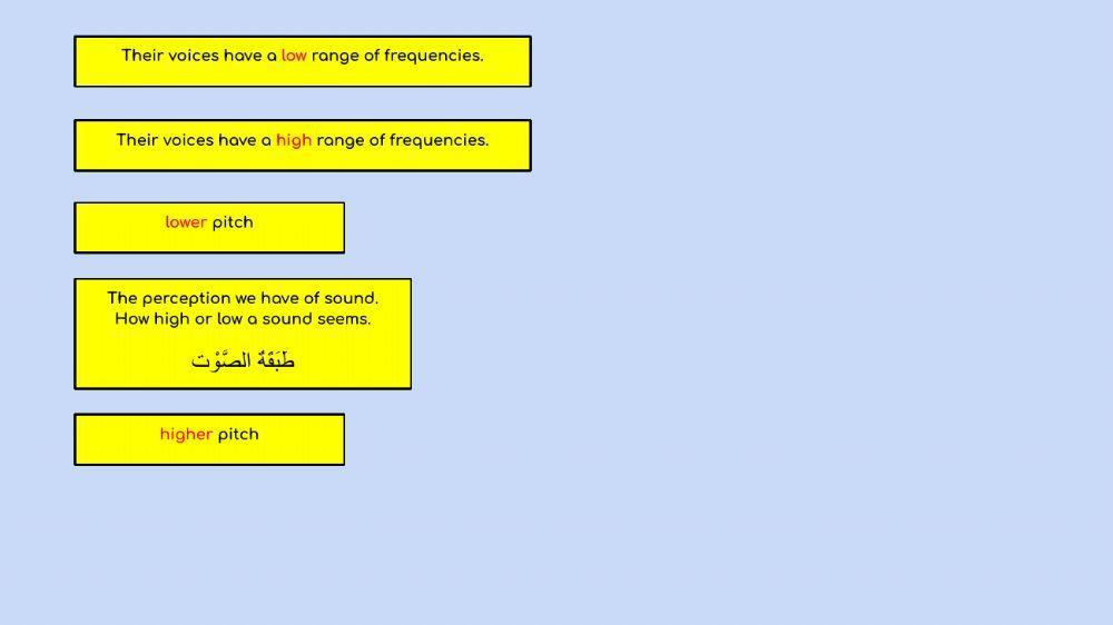 Properties of Sound Waves