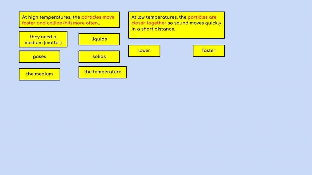 Properties of Sound Waves