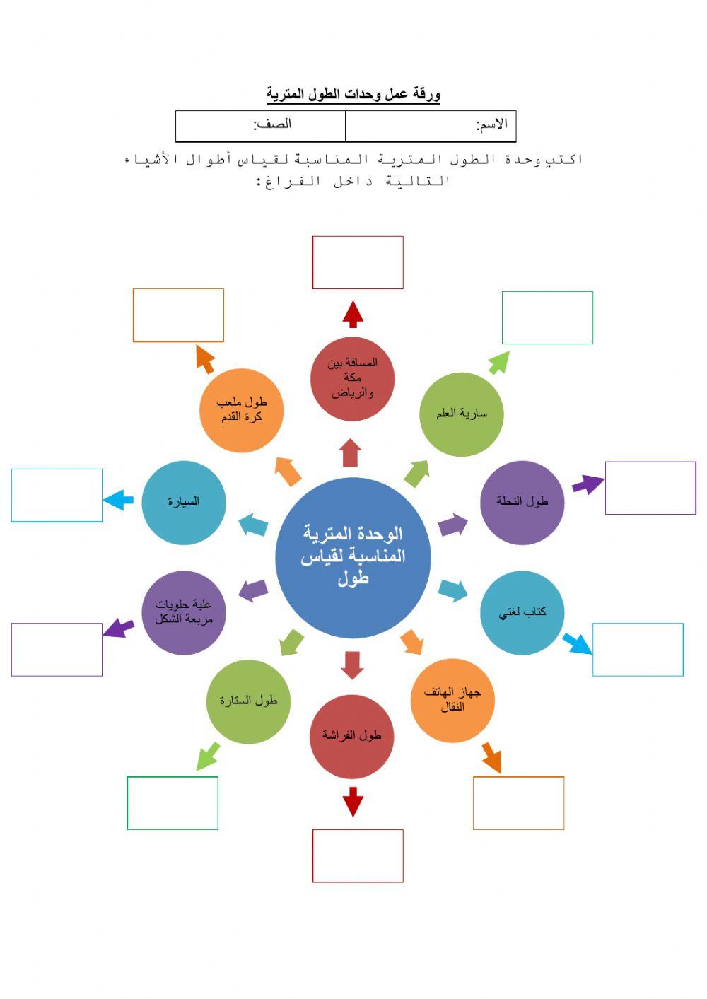 وحدات الطول المترية