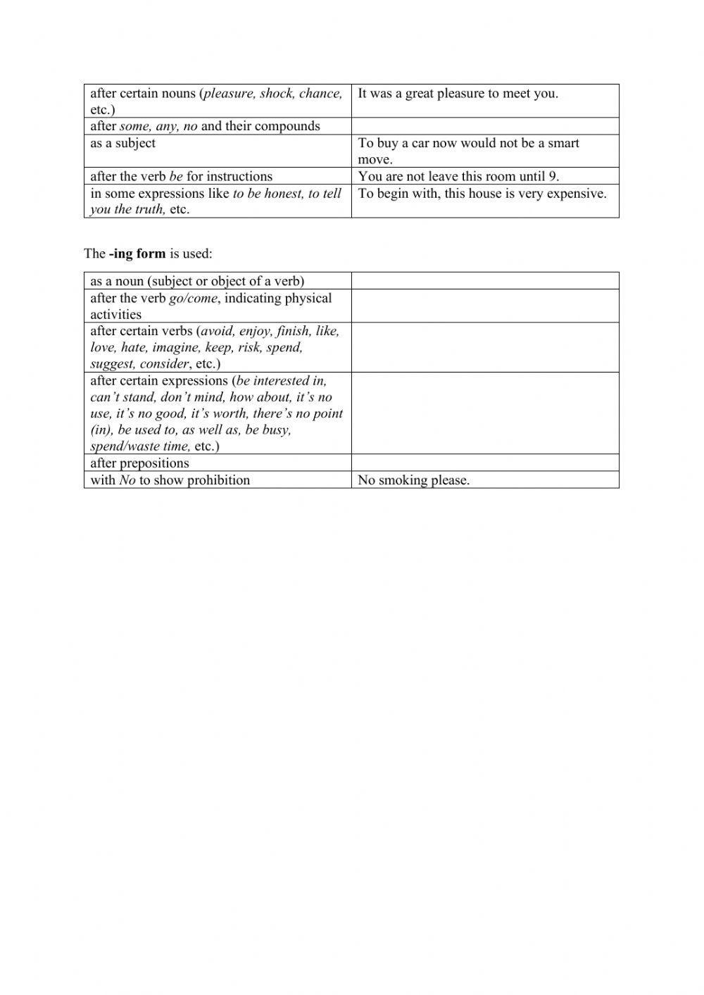 Gerund and infinitive