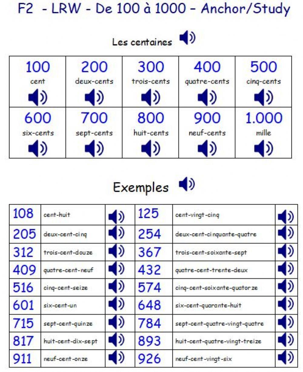 F2- LRW - De 100 à 1.000 - Anchor-Study