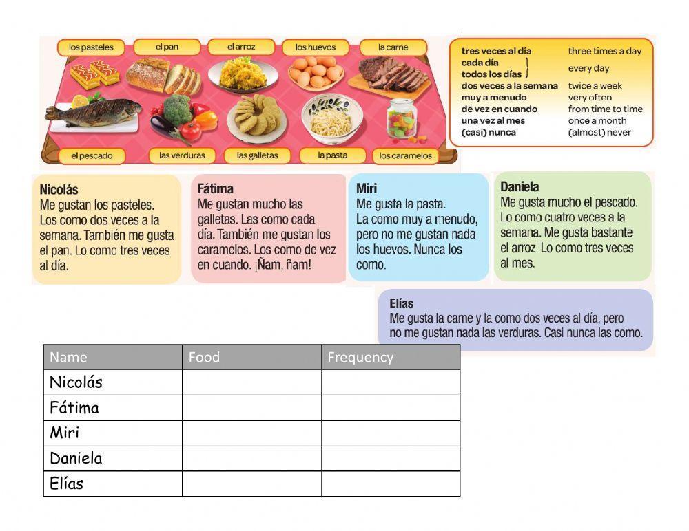 Viva 3 - Read texts about food and complete table