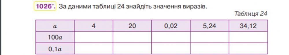 Множення десяткових дробів