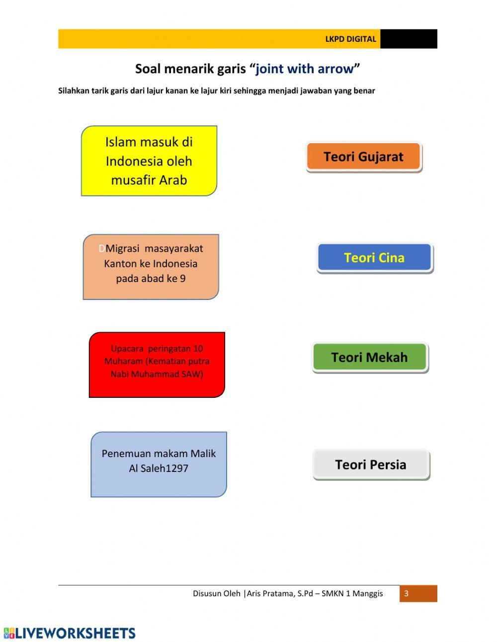Masuknya Islam ke Indonesia