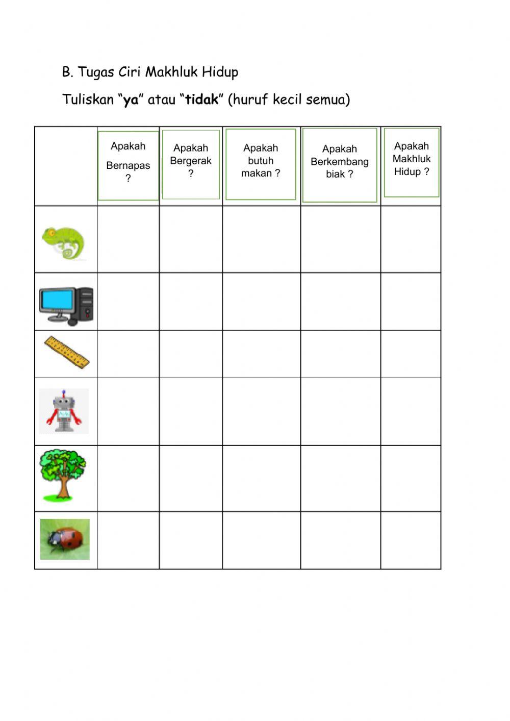 LKPD Satuan Ekosistem