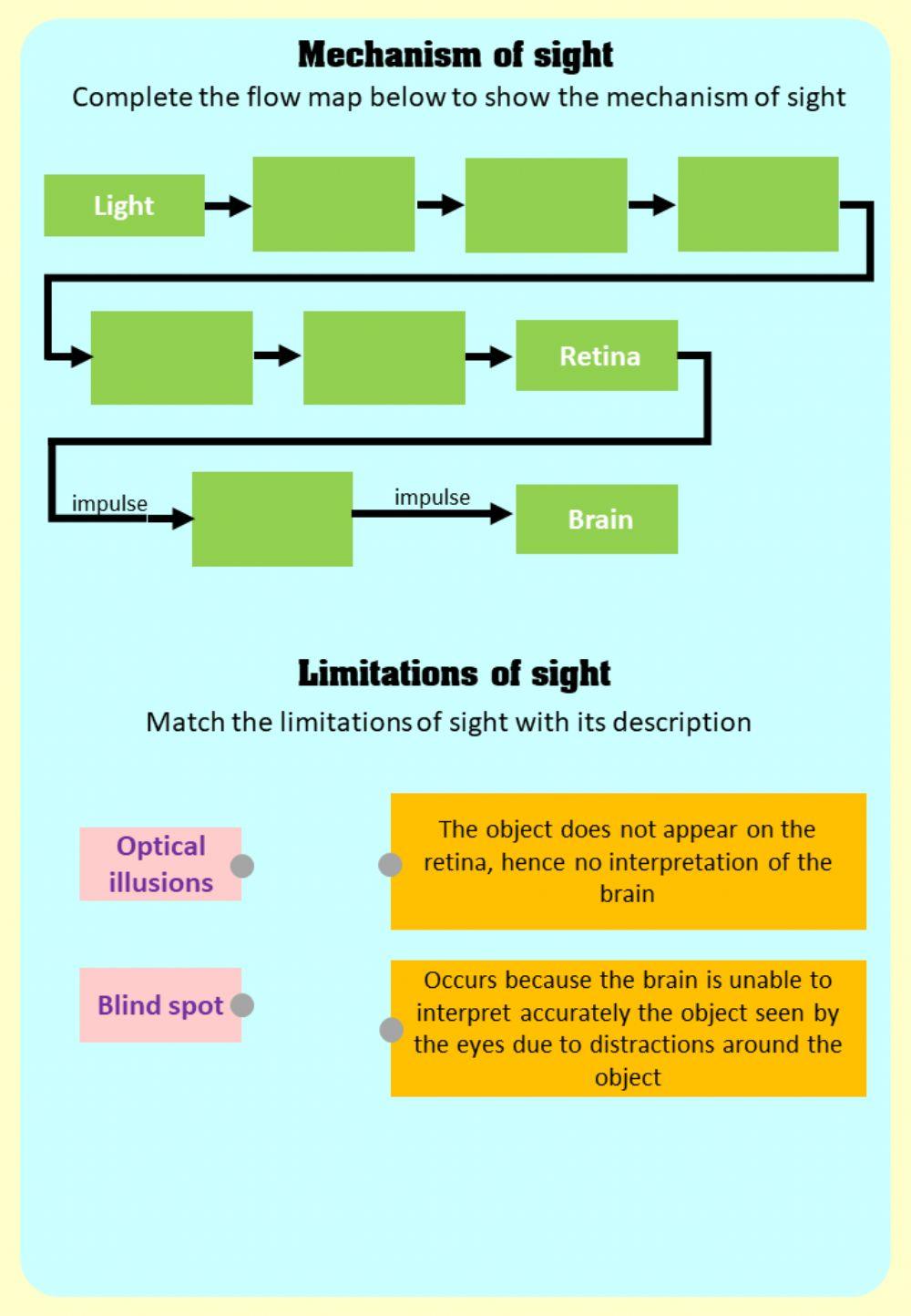 Limitations of sight