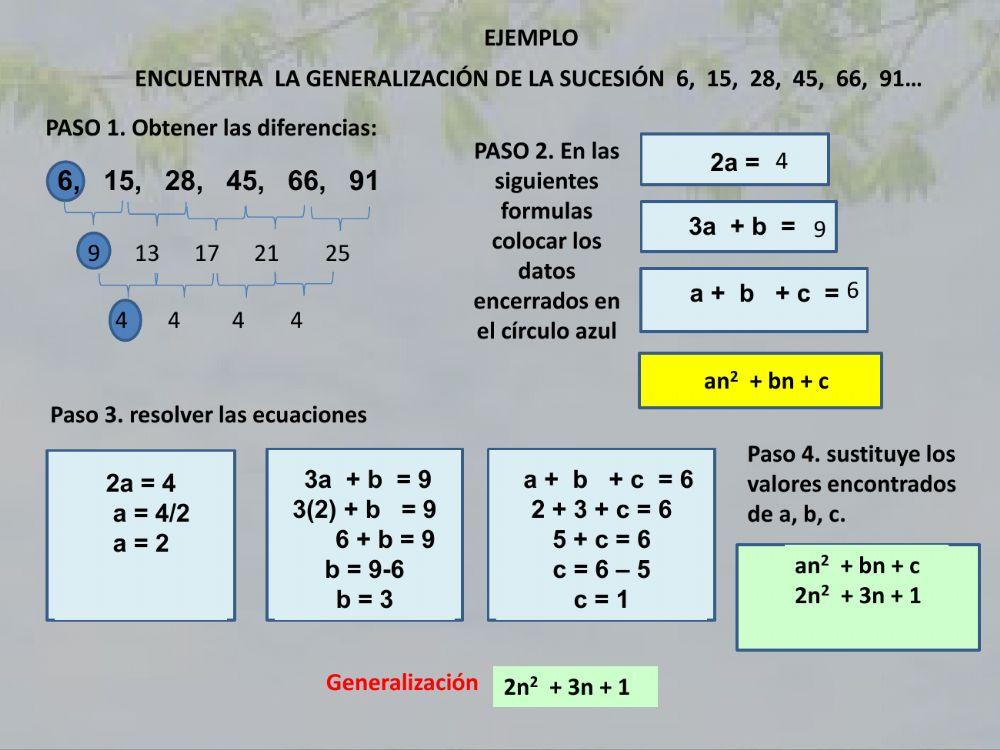 Sucesiones cuadráticas