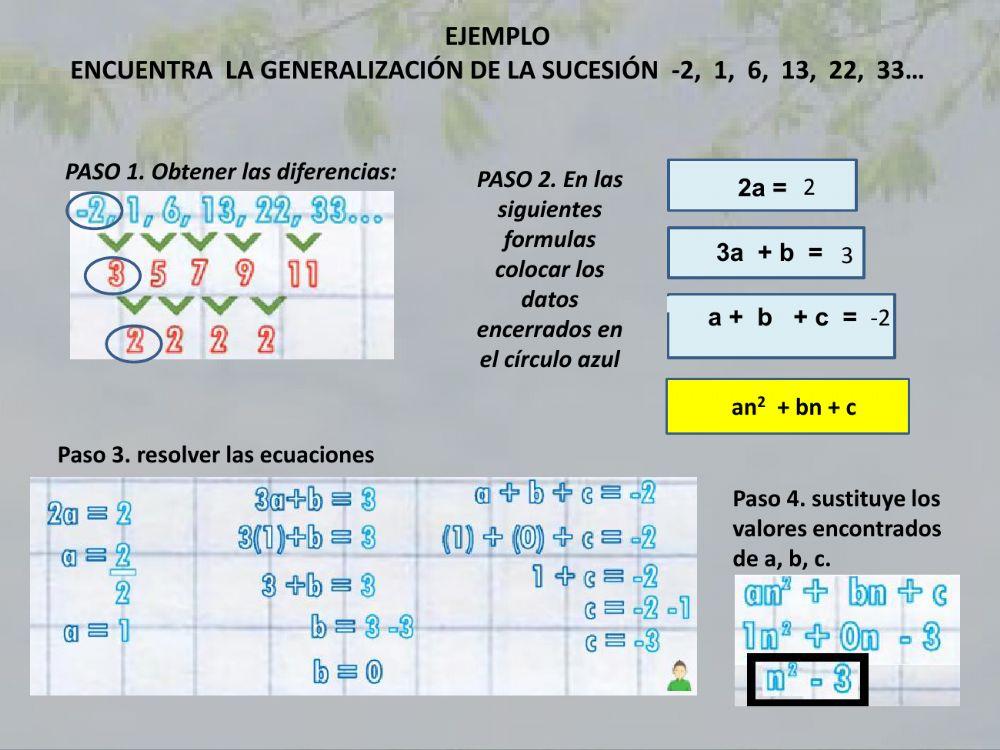 Sucesiones cuadráticas