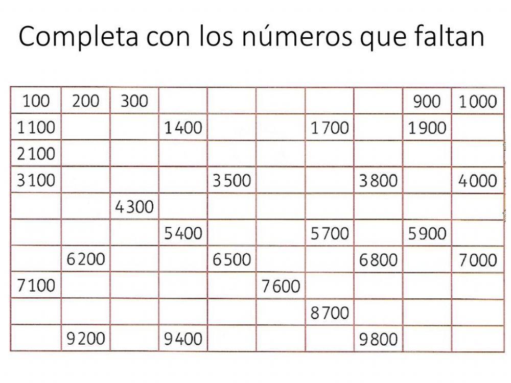 Números hasta 10000