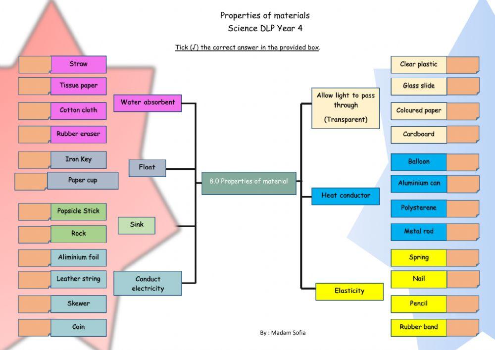 Properties of materials
