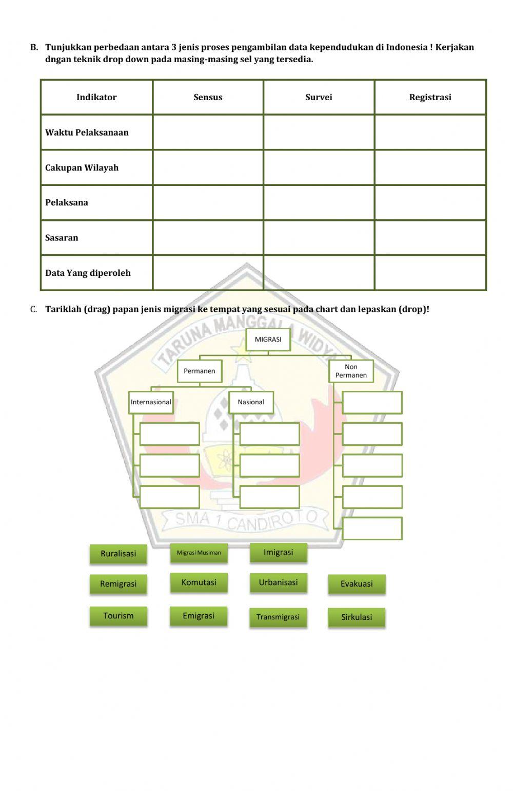Dinamika Kependudukan