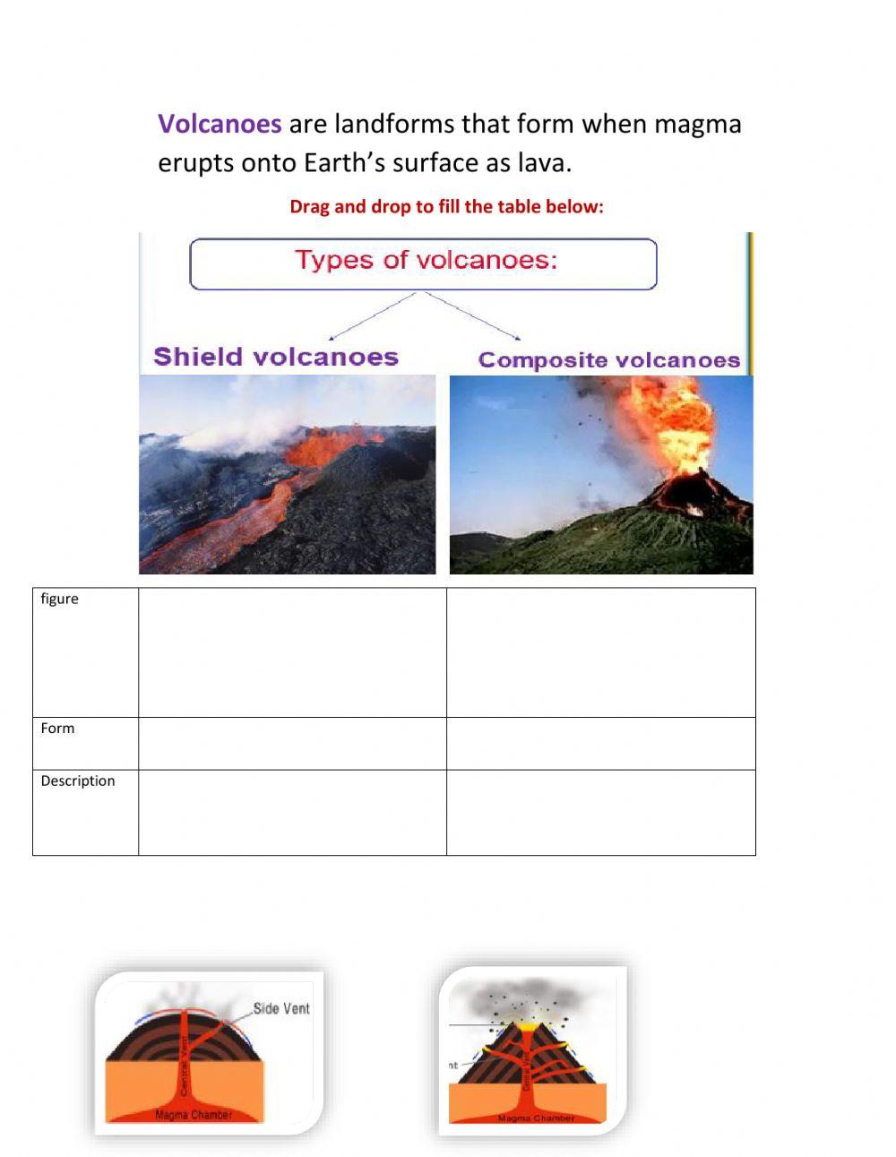 661560 Types of volcanoes Eslam LiveWorksheets 661560 Types of volcanoes Eslam LiveWorksheets