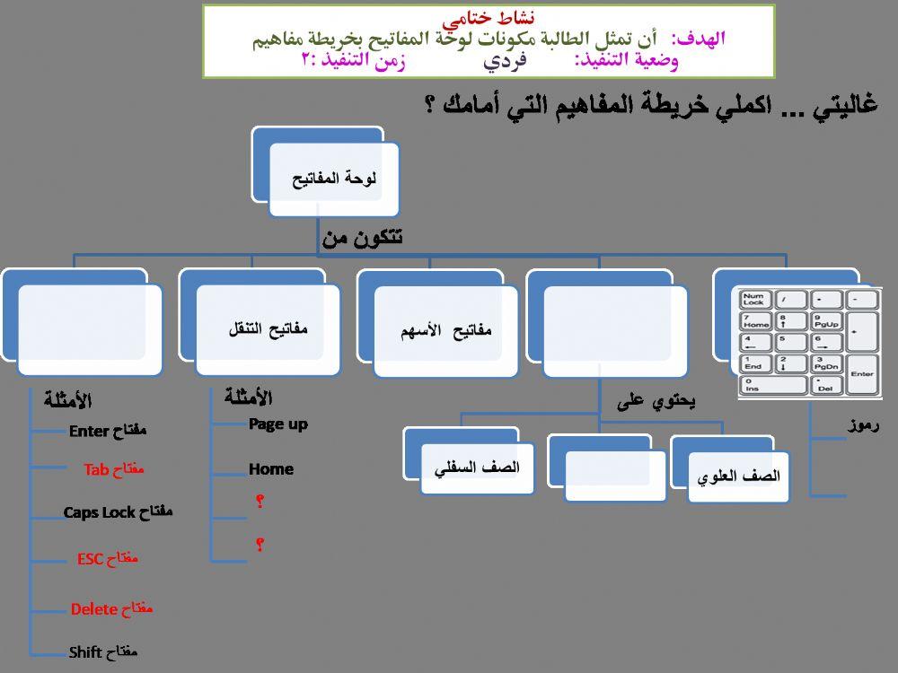 لوحة المفاتيح