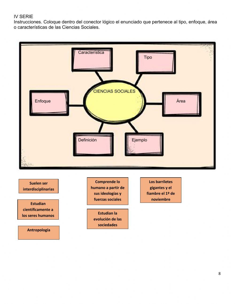 Prueba corta Ciencias Sociales