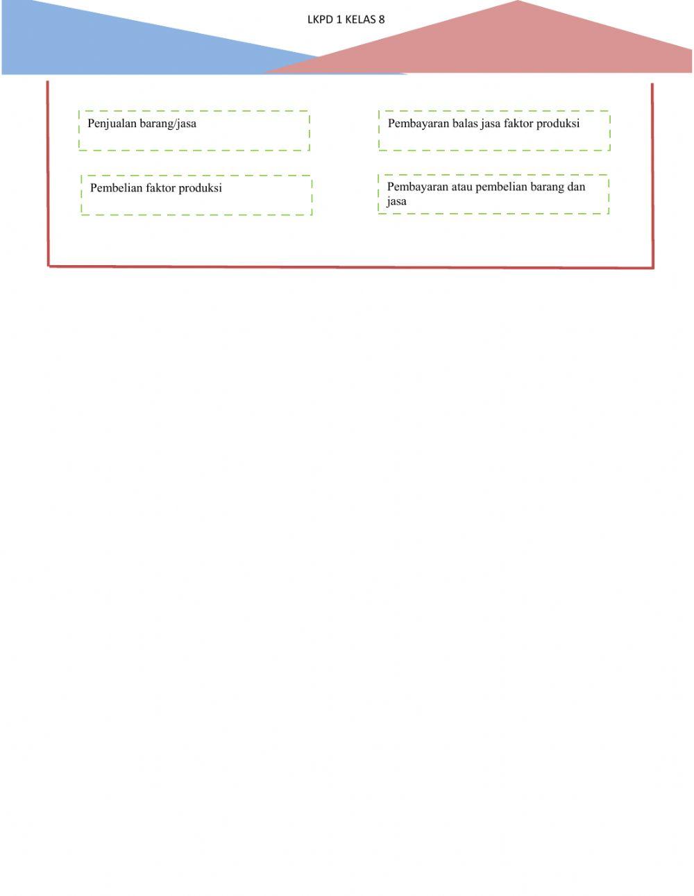 Peran Pelaku Ekonomi dalam Suatu Perekonomian