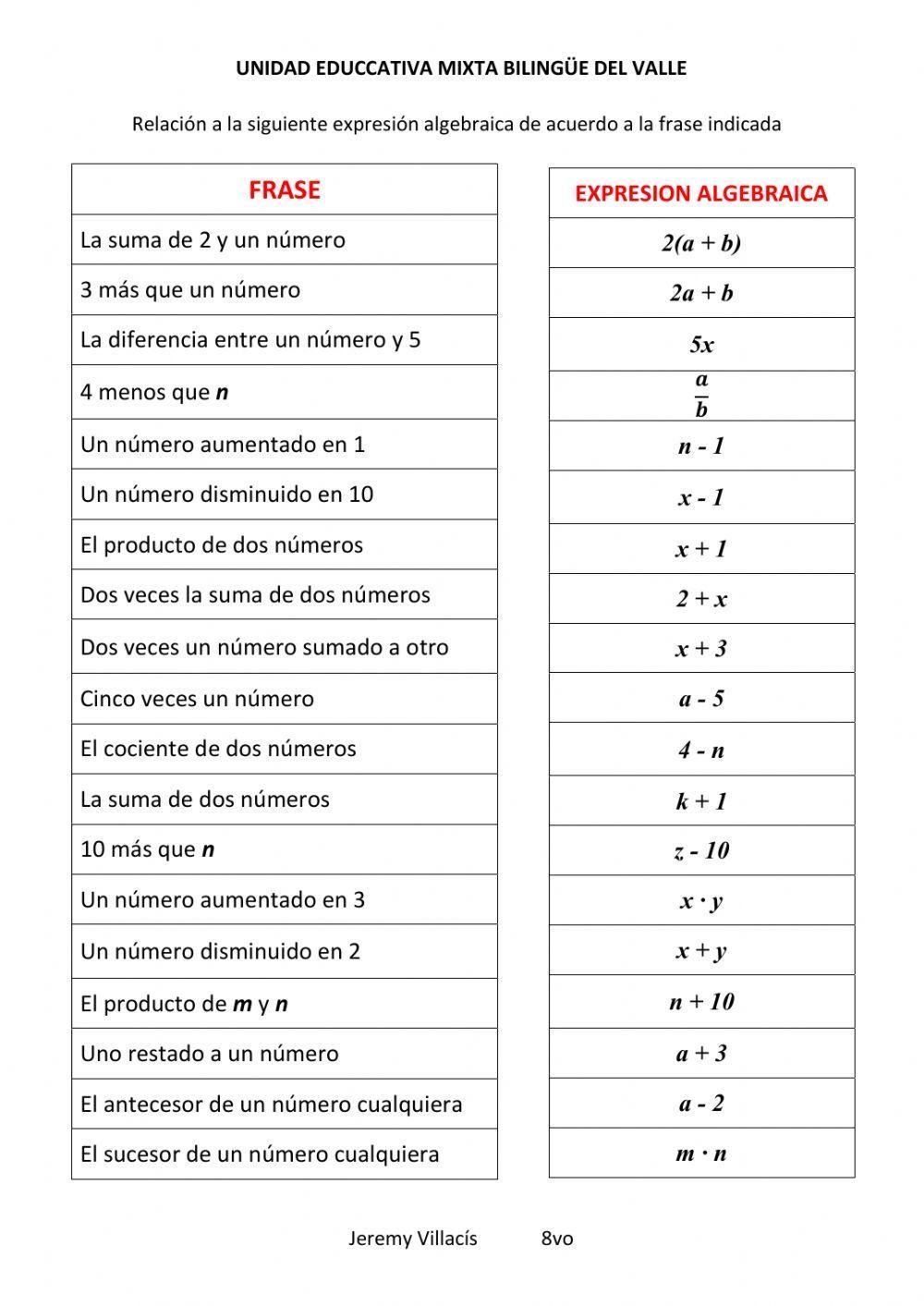 Expresiones Algebraicas