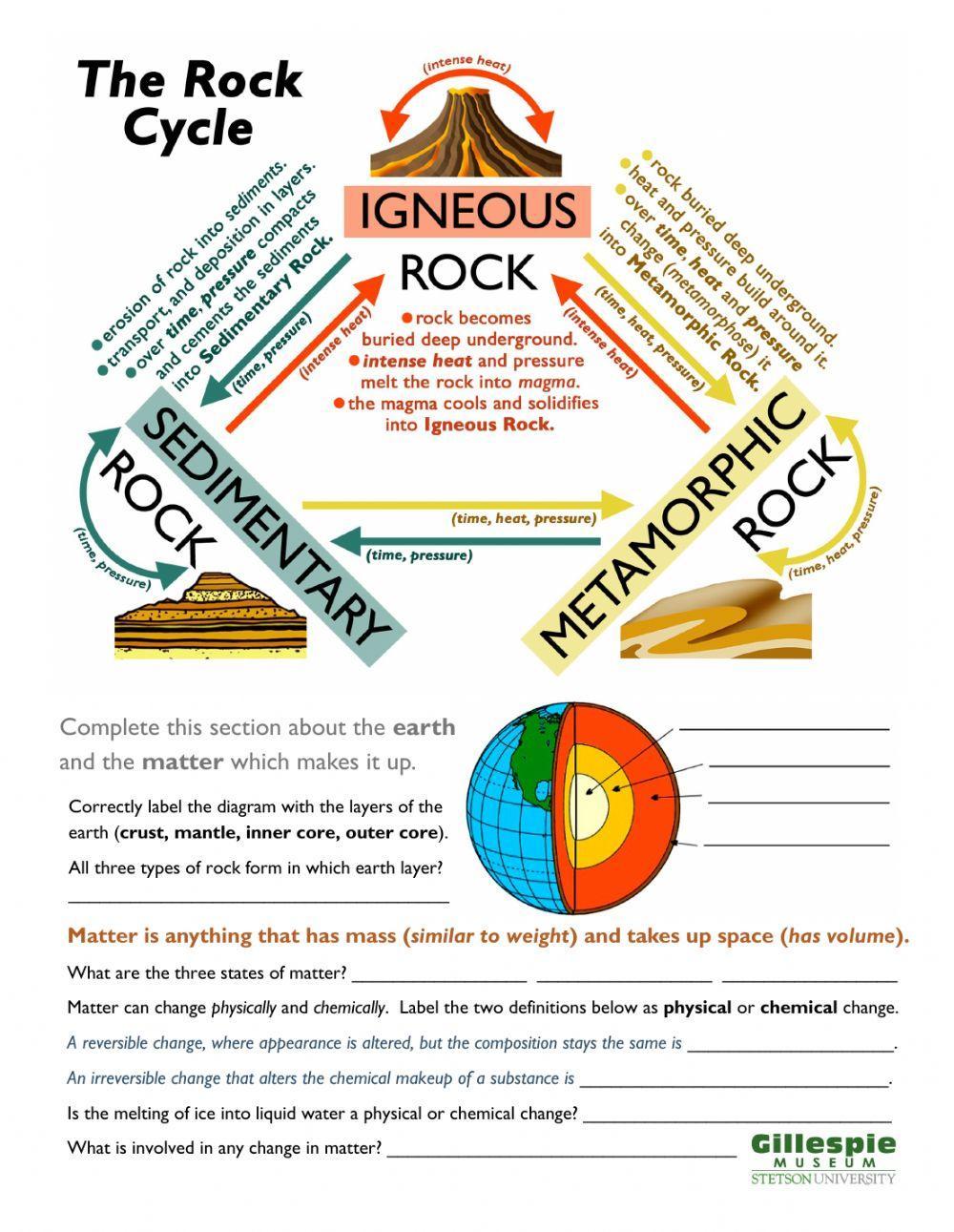 The Rock Cycle