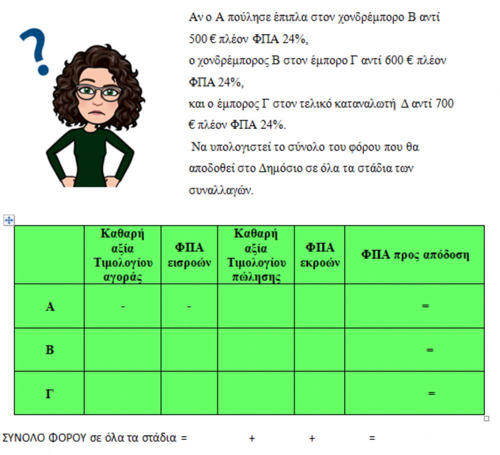 ΦΠΑ στάδια παραγωγής