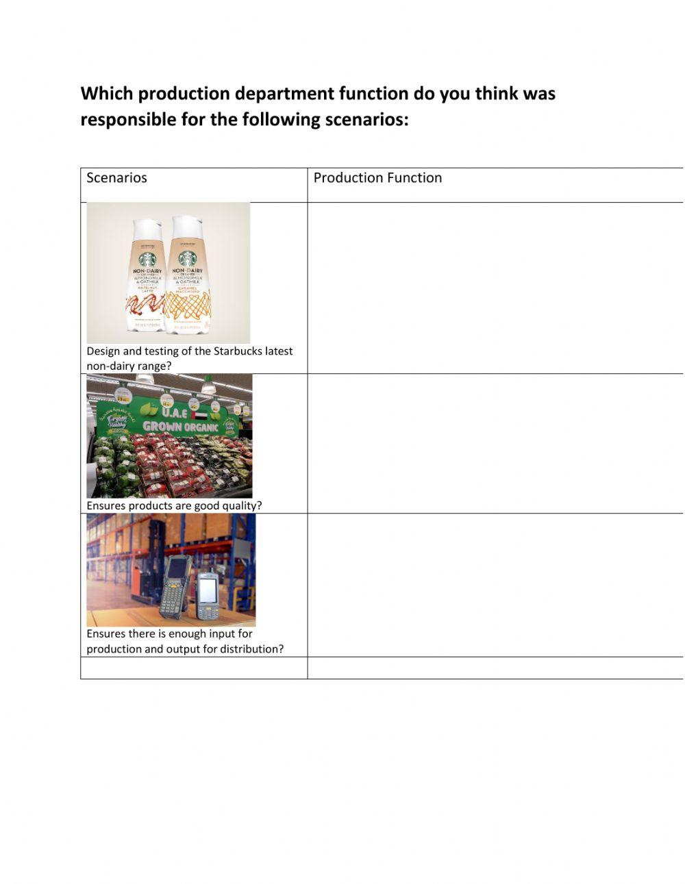 Production Department Functions