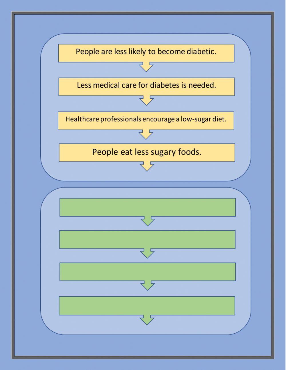 Healthcare professionals as educators