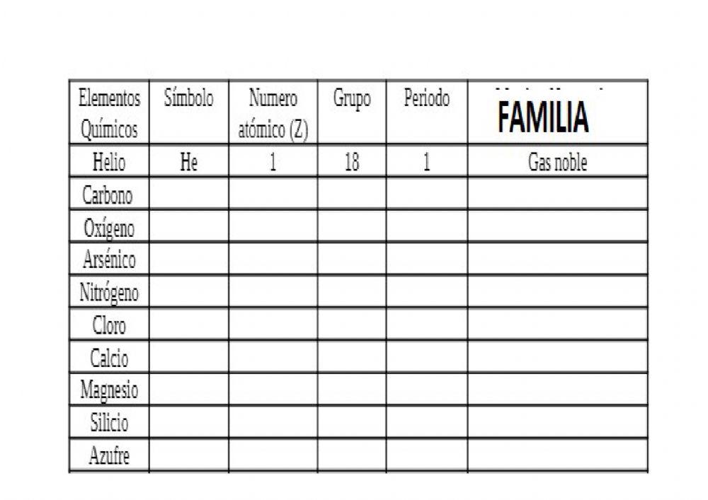 Elementos de la tabla periodica