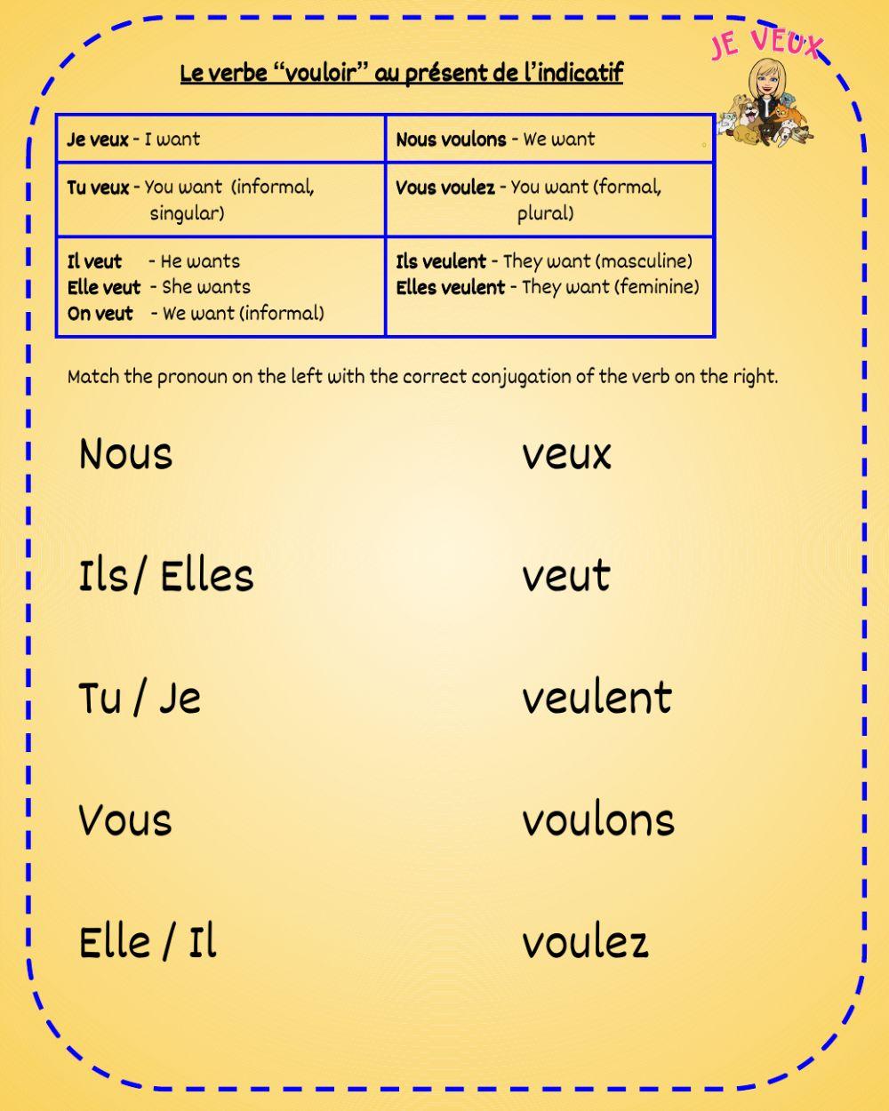 Vouloir Conjugation | informacionpublica.svet.gob.gt