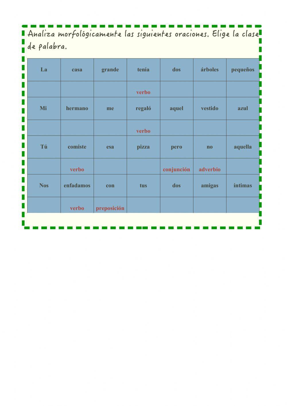 Categorías gramaticales 1