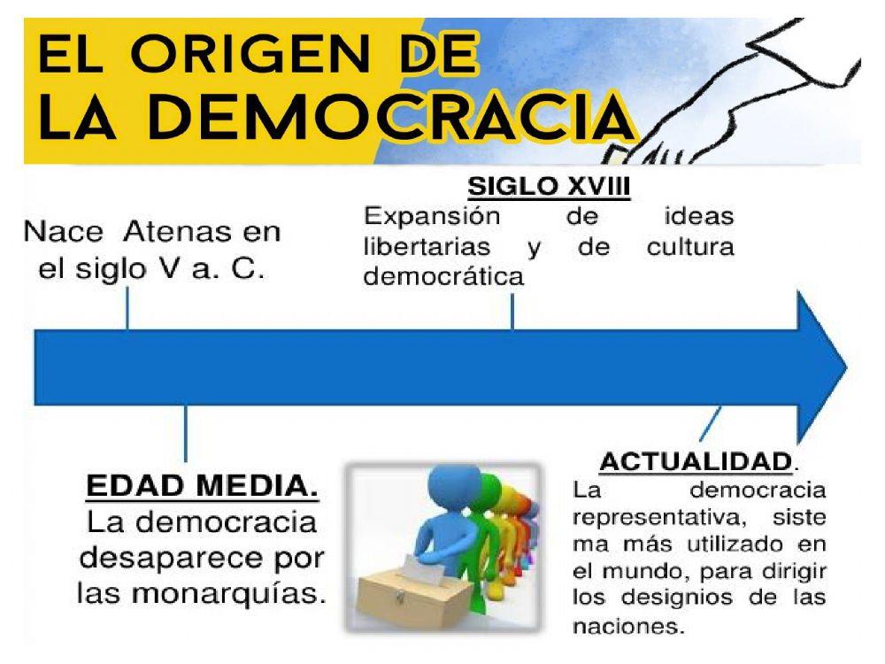 Democracia 8v