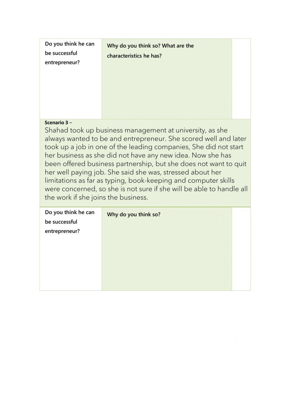 Characteristic of Entrepreneur