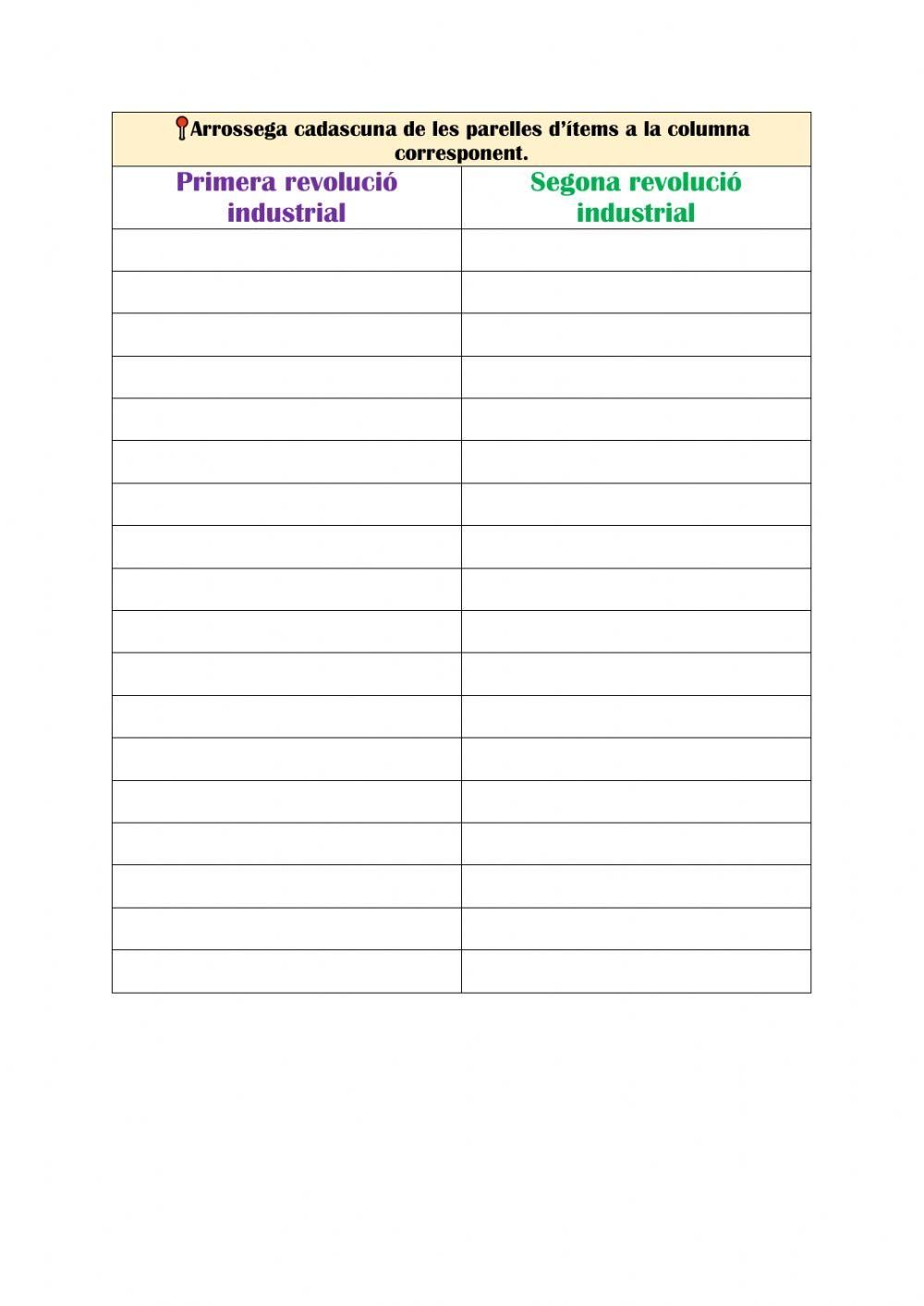 Comparam primera i segona revolucions industrials
