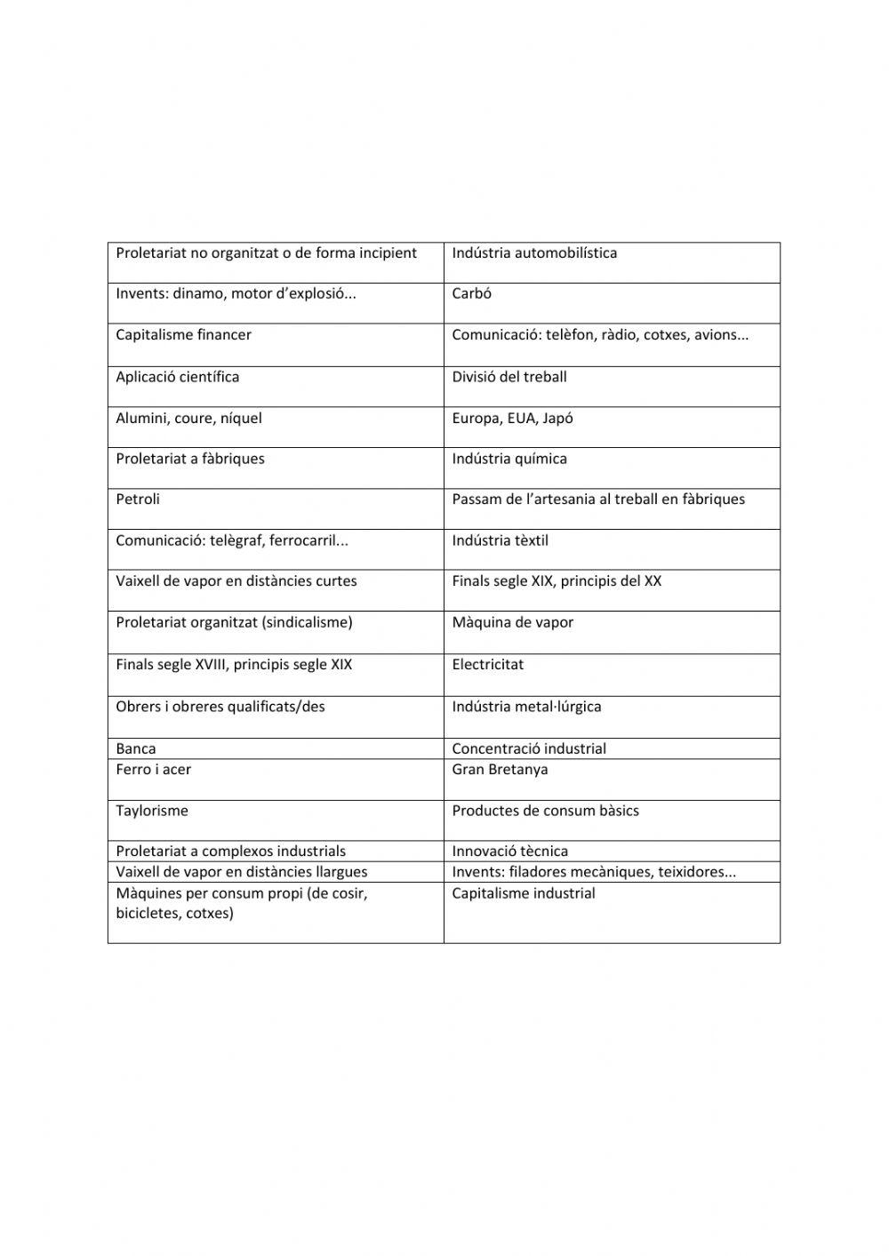 Comparam primera i segona revolucions industrials