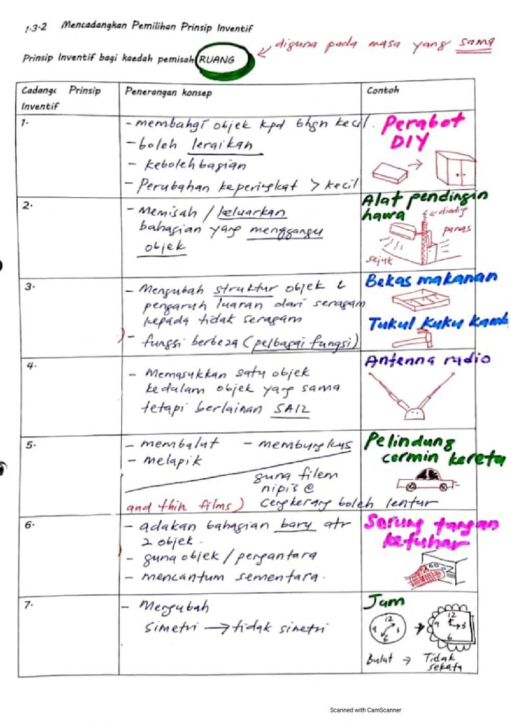 Bab 1:PENYELESAIAN MASALAH SECARA INVENTIF