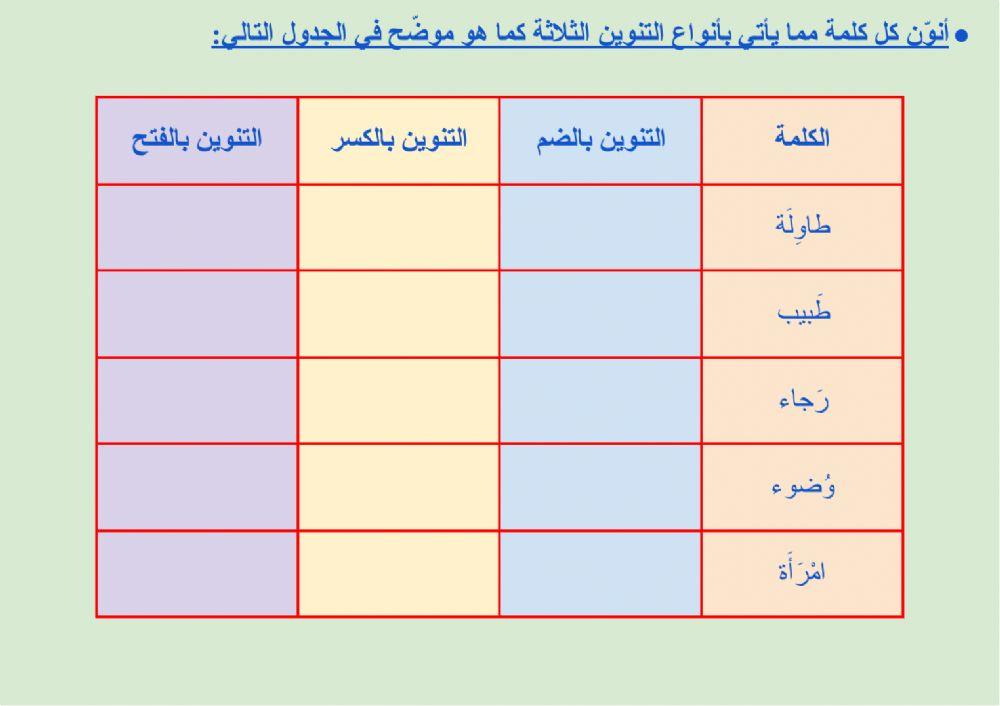 صحة الرسم الهجائي - التنوين (١)
