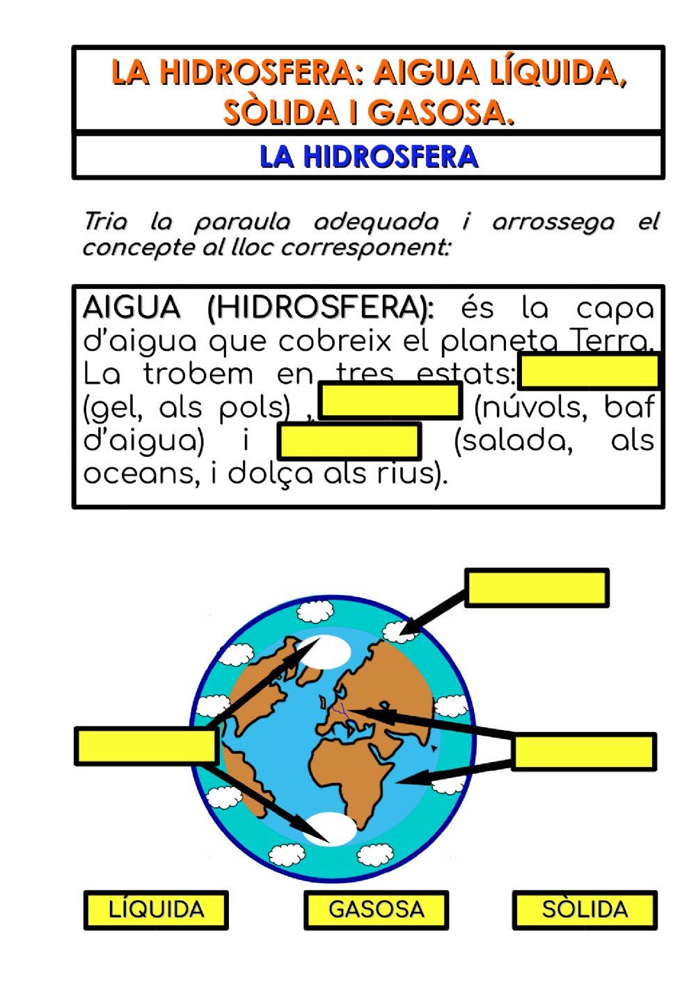 La hidrosfera