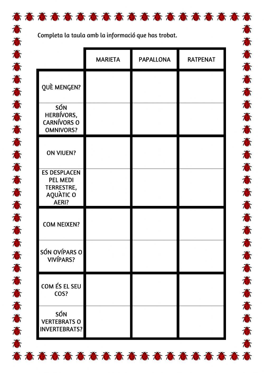 Característiques dels animals