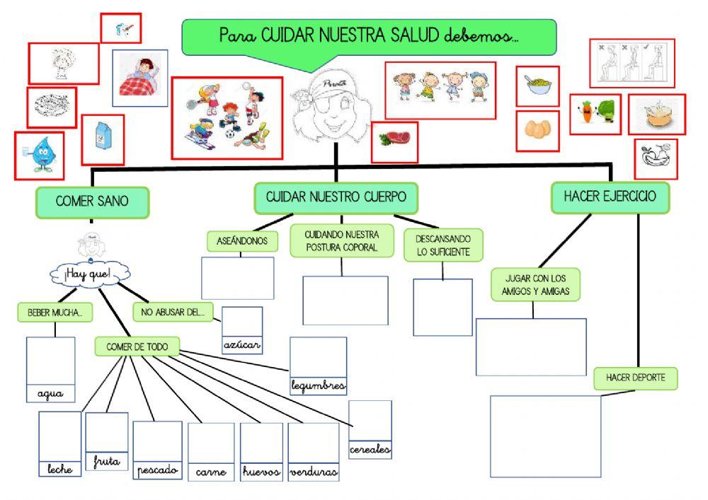 Cuidamos nuestra salud