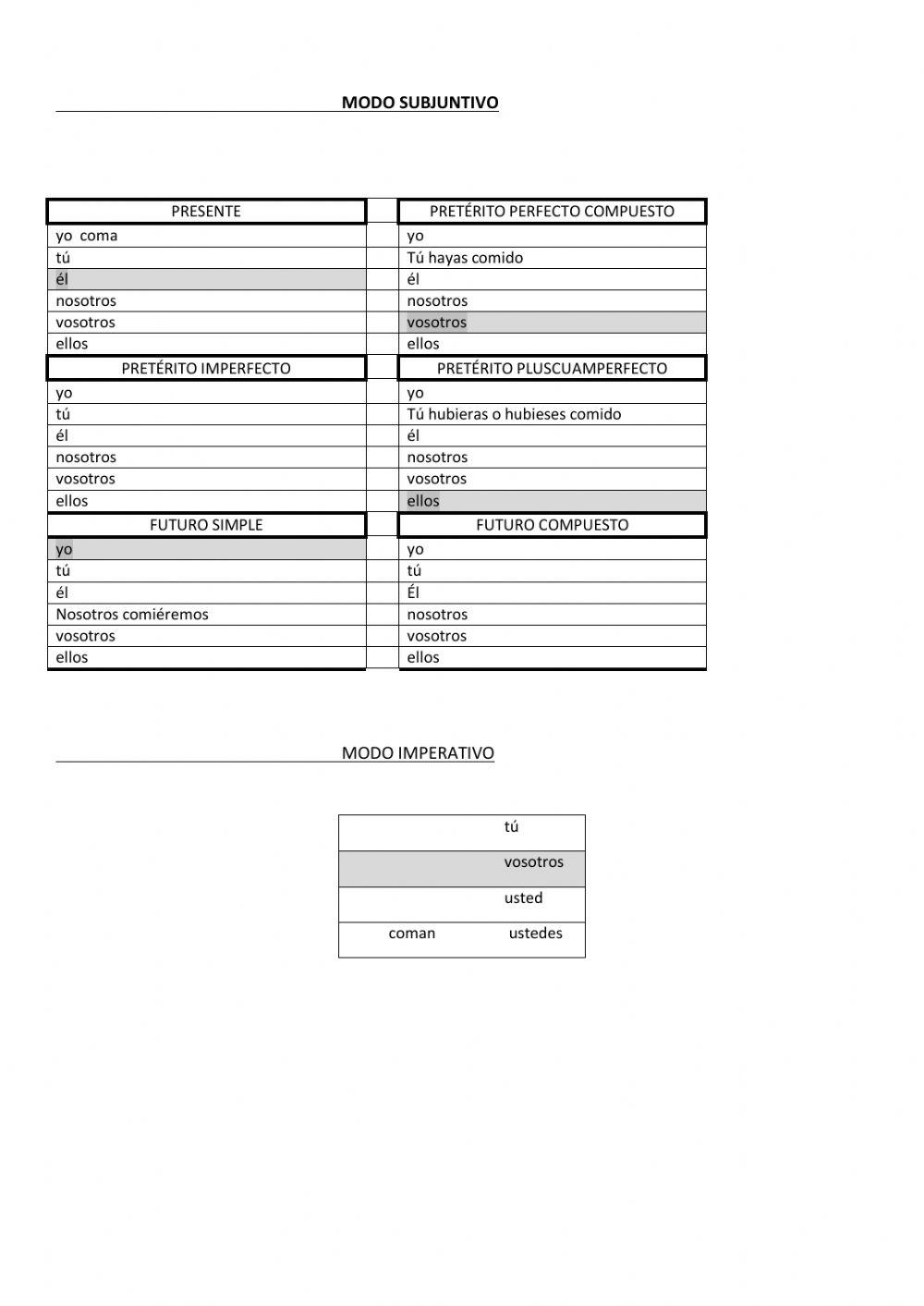 Control verbo comer 1-con ayuda