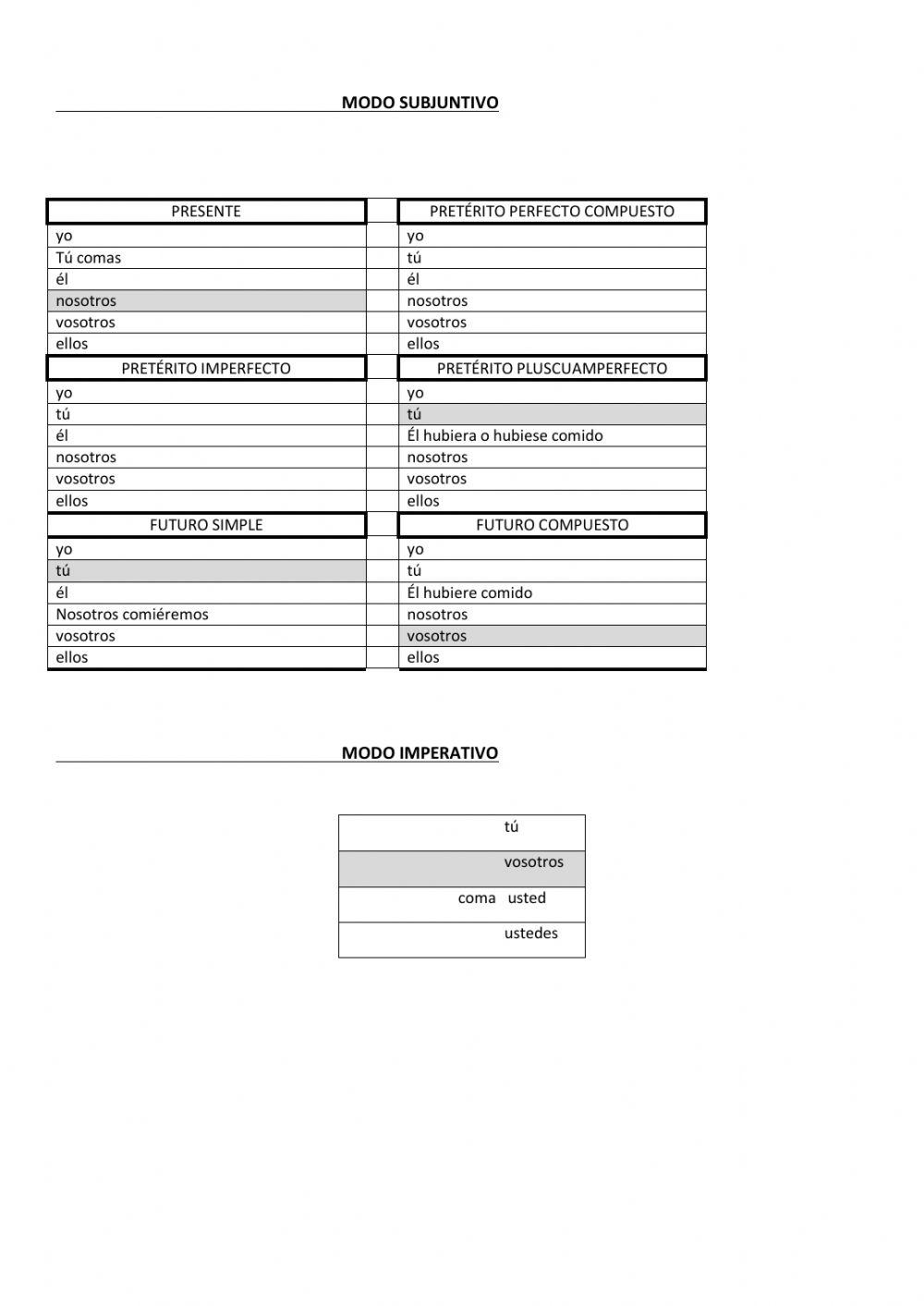 Control verbo comer 5 - con ayuda
