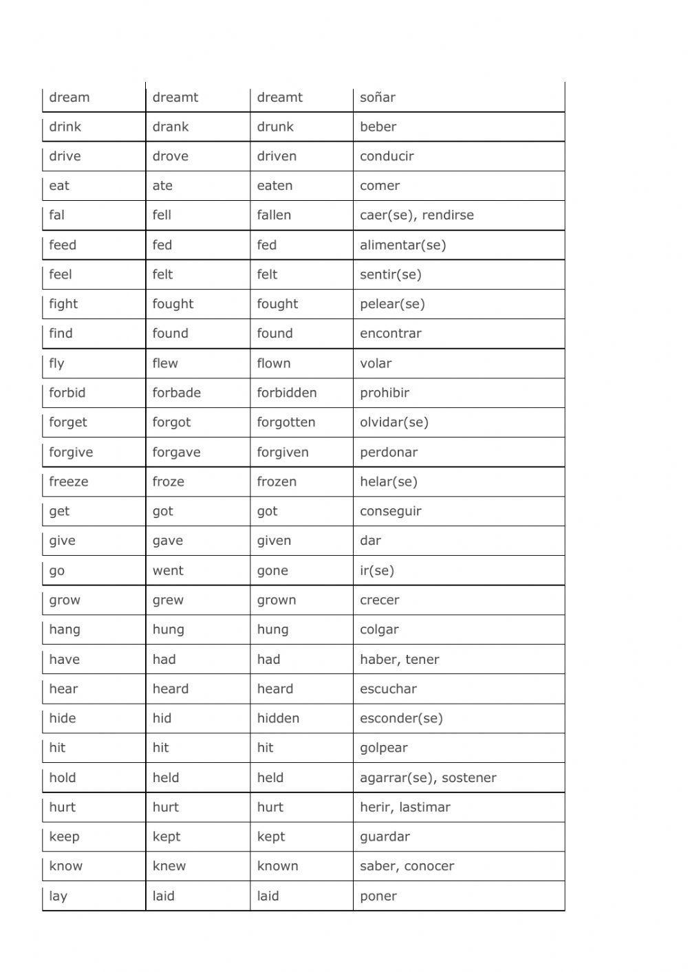 Irregular verbs list