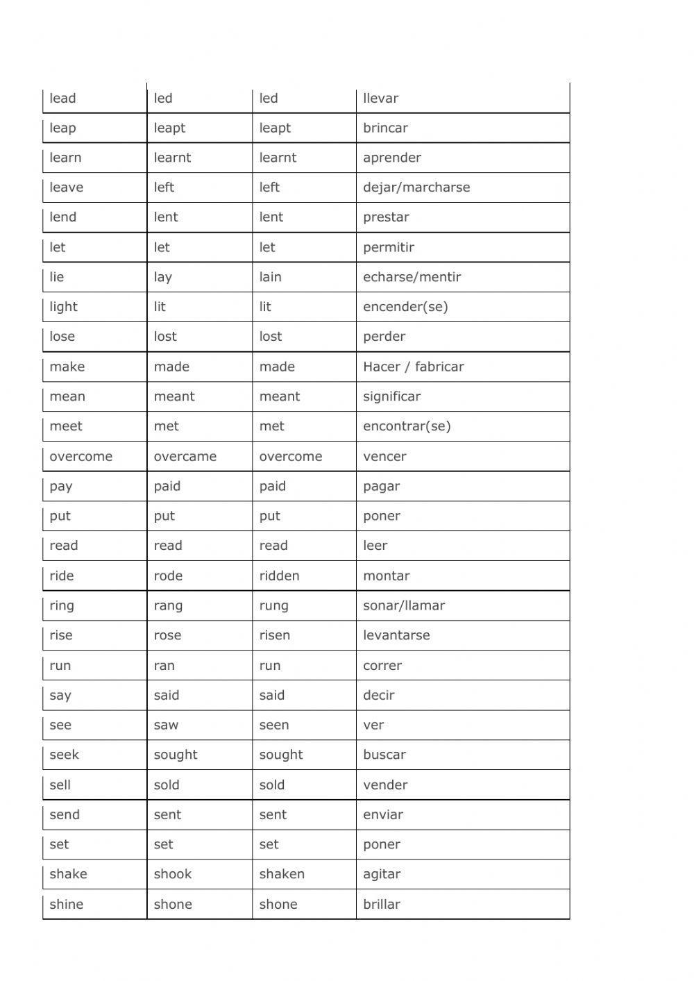 Irregular verbs list