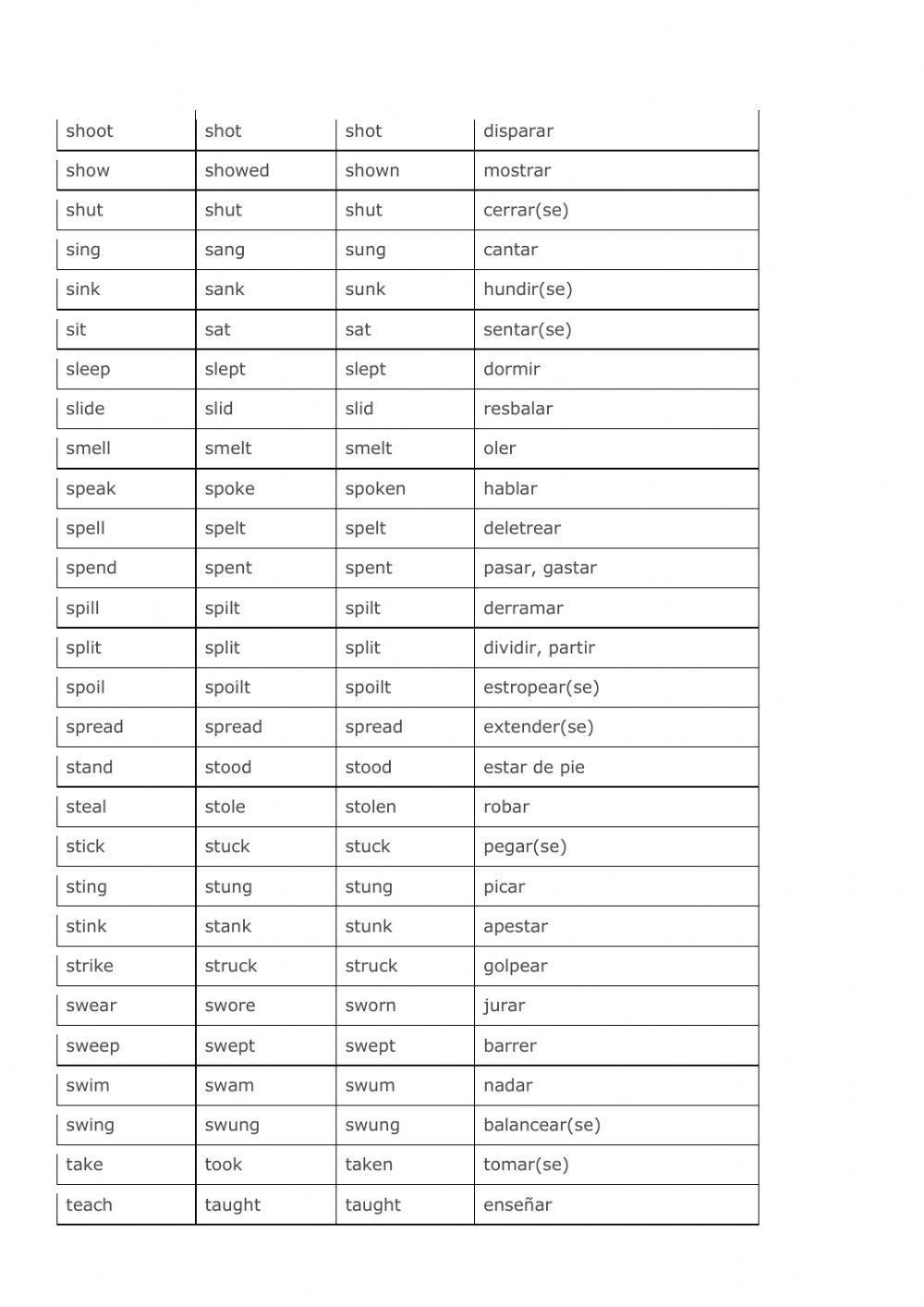 Irregular verbs list